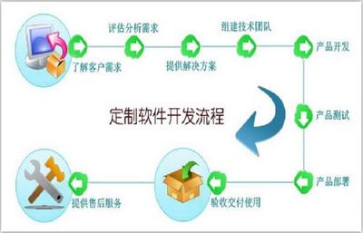 北京軟件開發必備 高效開發工具與資源清單