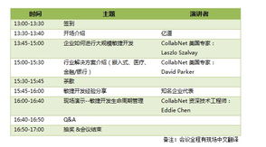 京滬深三城聯動 探索敏捷開發技術在軟件開發中的實踐與未來