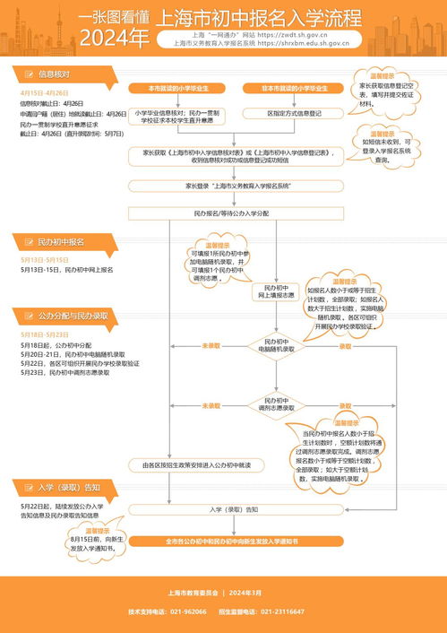 擴(kuò)散！上海家長必看 市義務(wù)教育入學(xué)報名系統(tǒng)正式開放，隨申辦APP輕松辦理全攻略