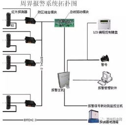 智能化工程必看 最直觀的弱電各子系統圖解析與施工指南