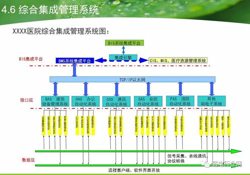 大型醫院智能化系統工程設計方案與施工策略研究
